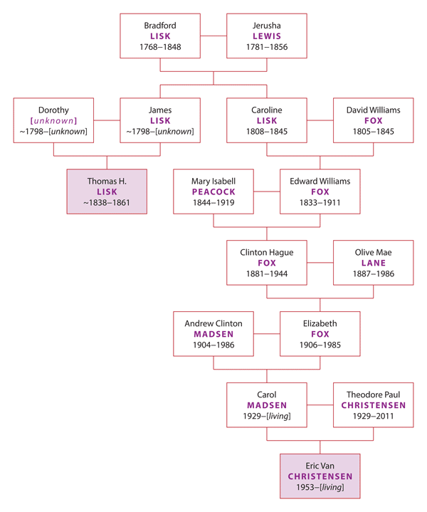 William Hooks (1839-1864)  WikiTree FREE Family Tree